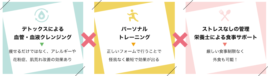 「デトックスによる血管・血液クレンジング」痩せるだけではなく、アレルギーや花粉症、肌荒れ改善の効果あり「パーソナルトレーニング」正しいフォームで行うことで怪我なく最短で効果が出る「ストレスなしの管理栄養士による食事サポート」厳しい食事制限なく外食も可能!